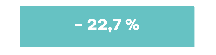 Evolution de la consommation nationale de gaz