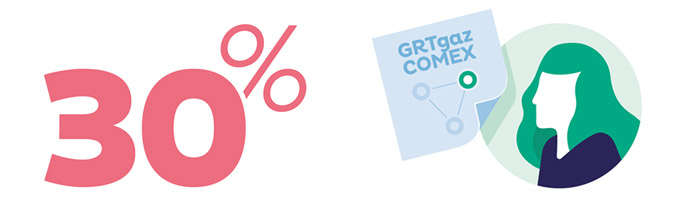 30 % : Part de femmes au sein du comité exécutif (Comex) de GRTgaz en 2023