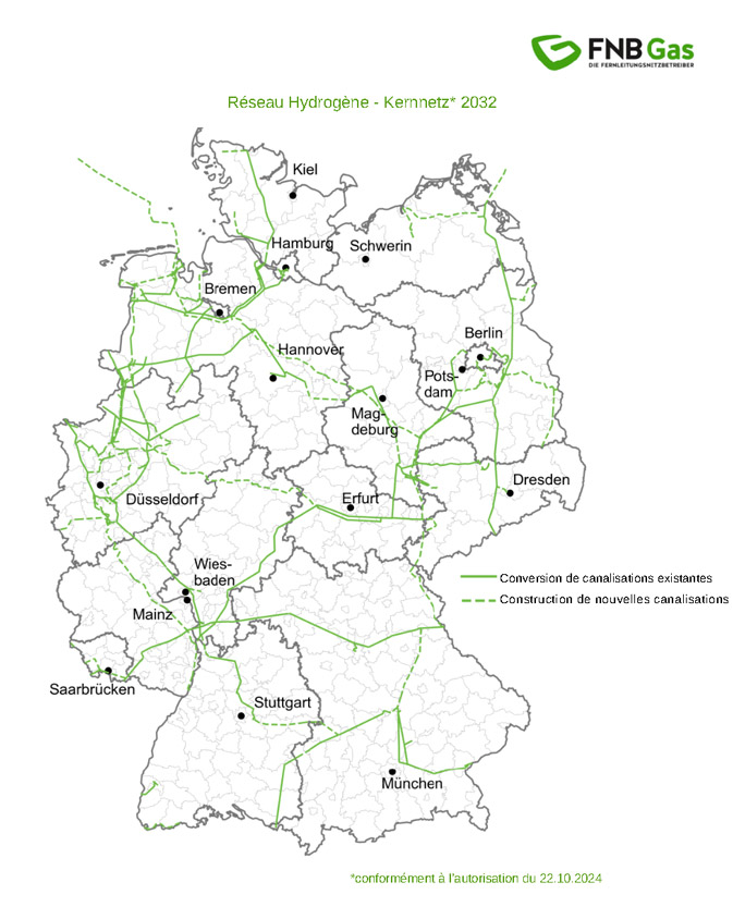 Réseau hydrogène Kernnetz 2032