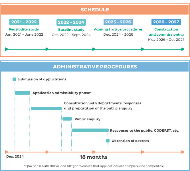 Schedule and regulatory authority