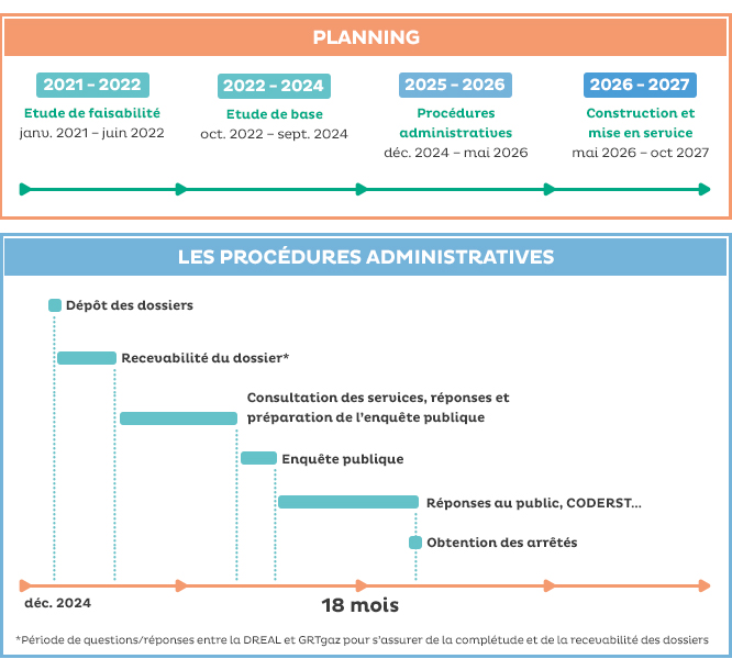 Planning et procédures administratives