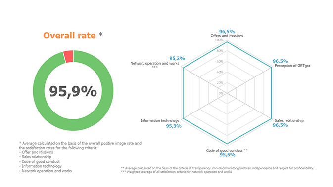 2024 survey: overall rate 95.9%